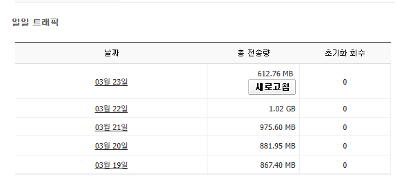 카페24-워드프레스-블로그-트래픽