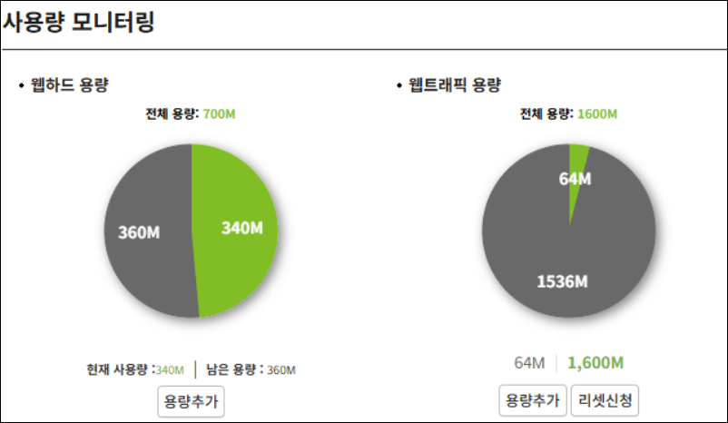 카페24-워드프레스-저장-공간